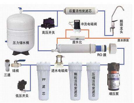 净水器直饮水 一个净水器配件的详细作用和工作原理