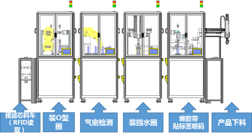  工业机器人在净水行业智能制造中的应用