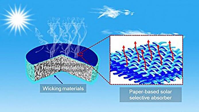  低成本、高效率的太阳能海水淡化技术可安全生产出饮用水